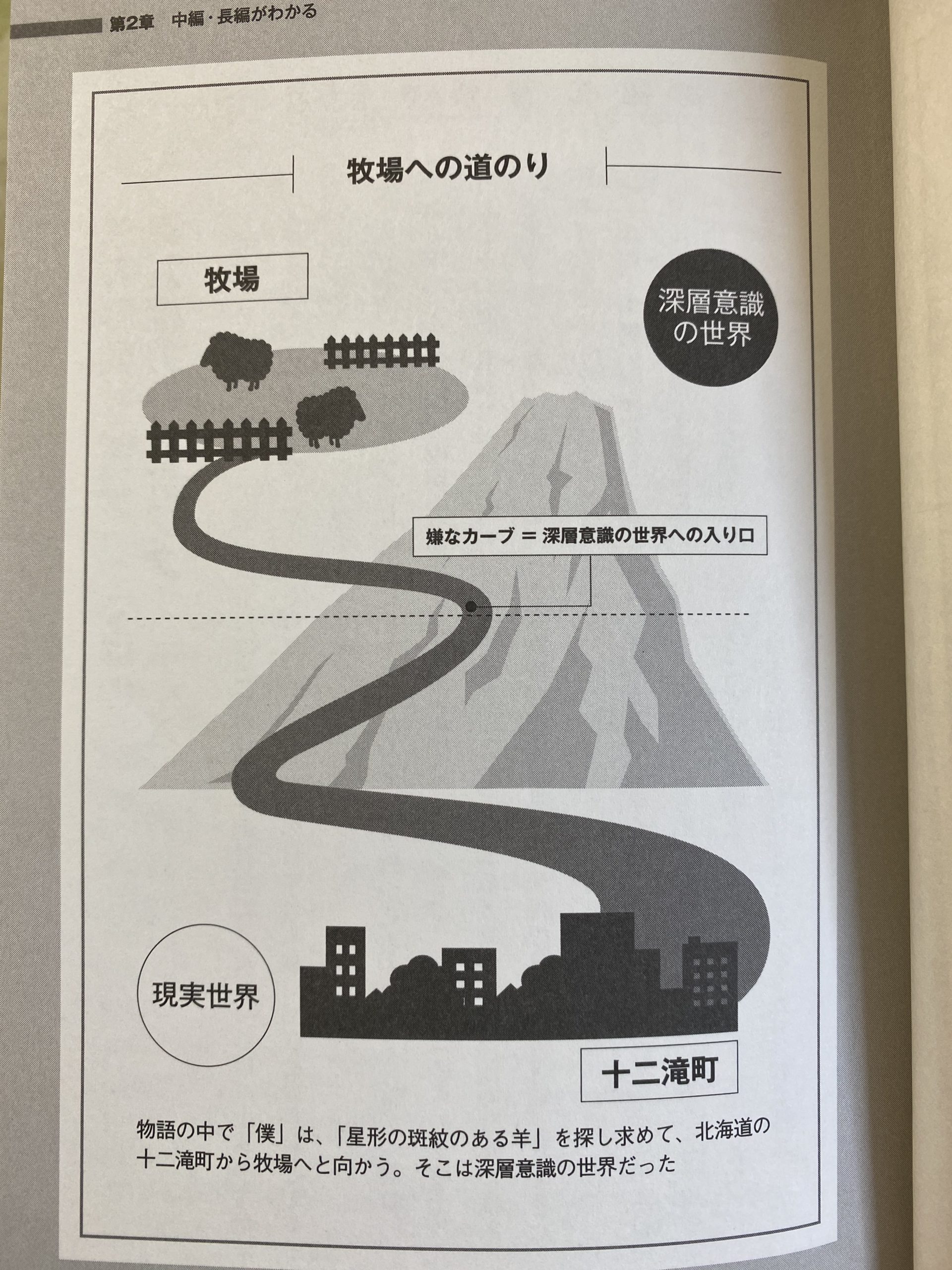 村上春樹を知るためのおすすめの解説本 研究書3選 タロンのブログ